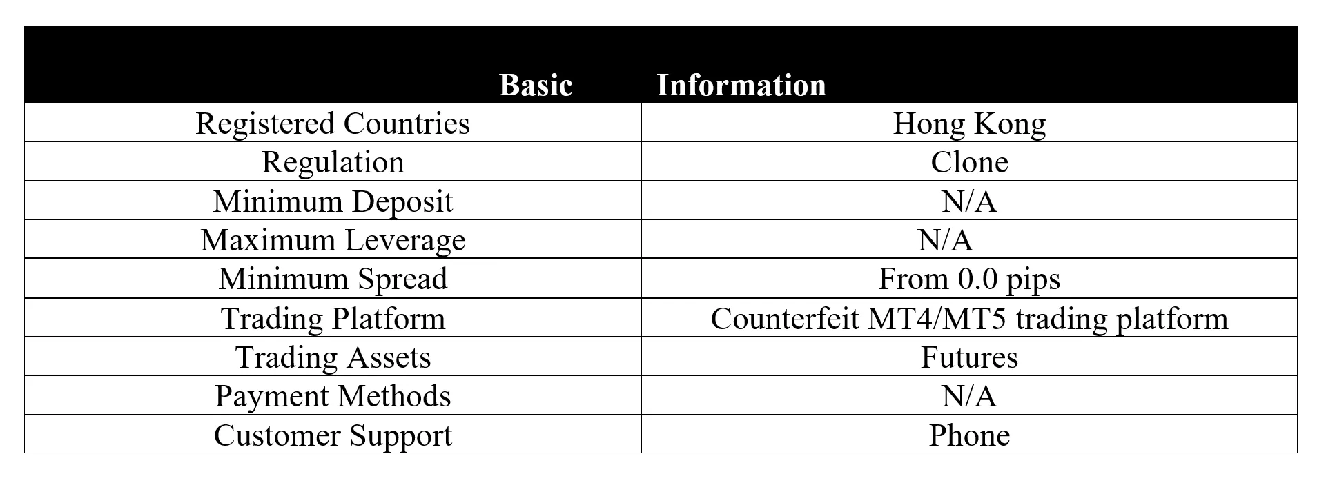 <b> </b> basic-info