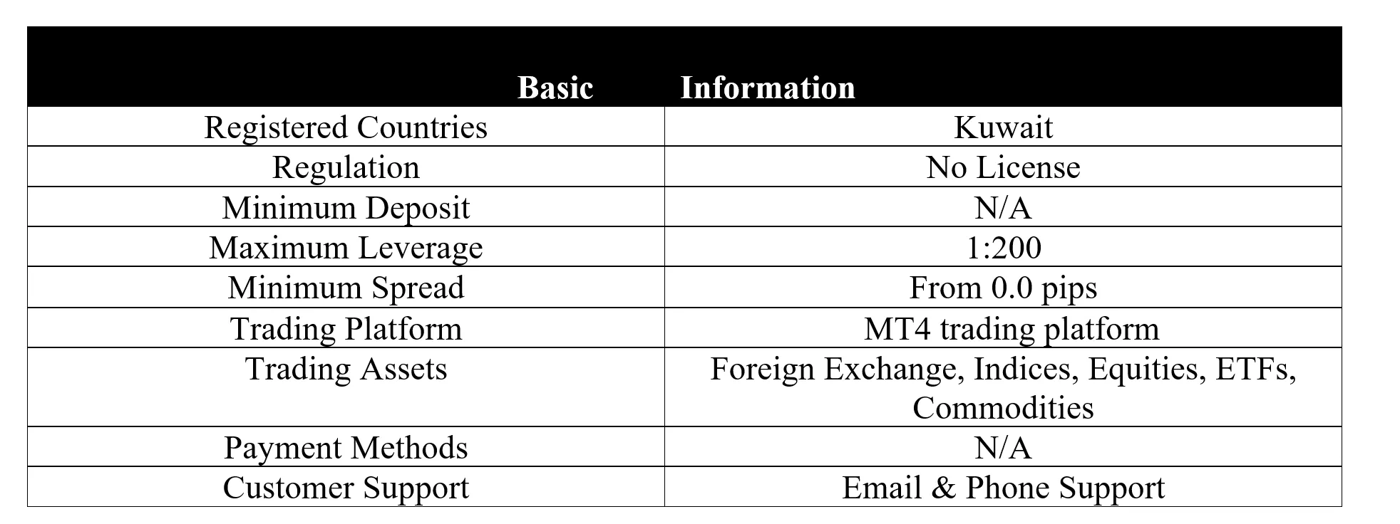 basic-info