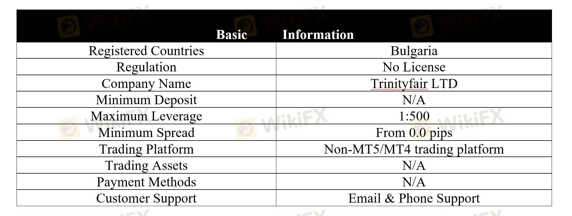 basic-info