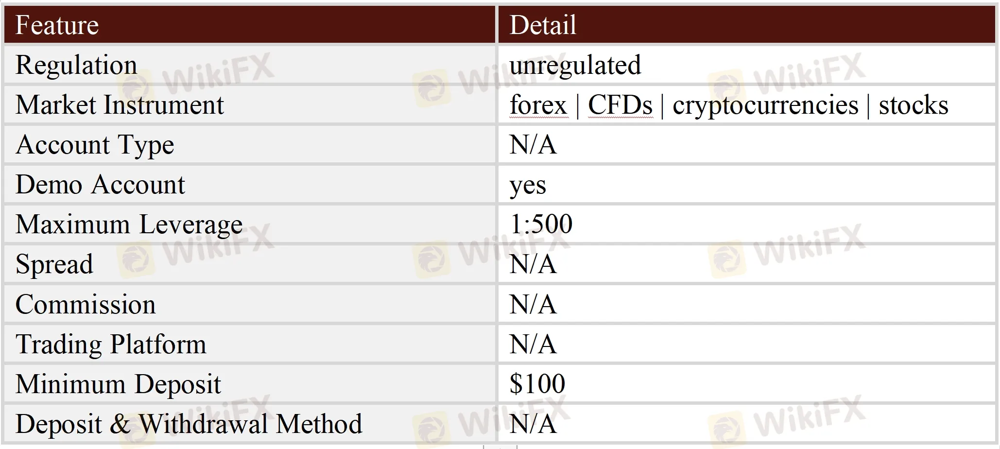 General Information & Regulation General Information & Regulation