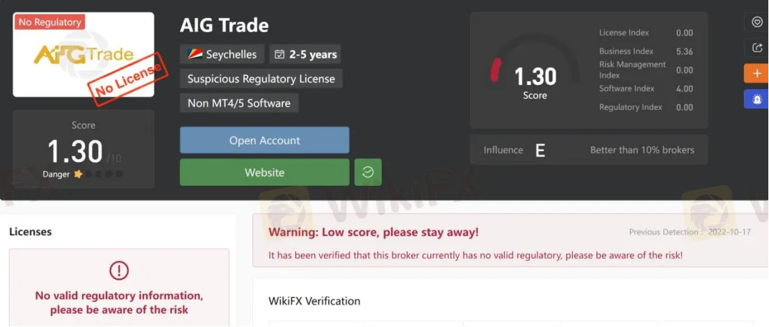 General Information & Regulation General Information & Regulation