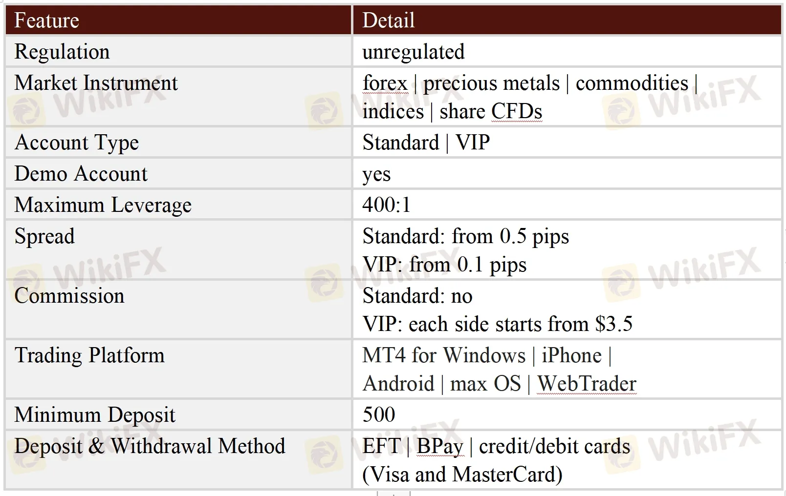General Information & Regulation General Information & Regulation