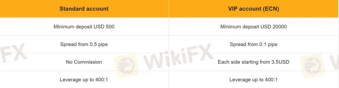 Account Types Account Types