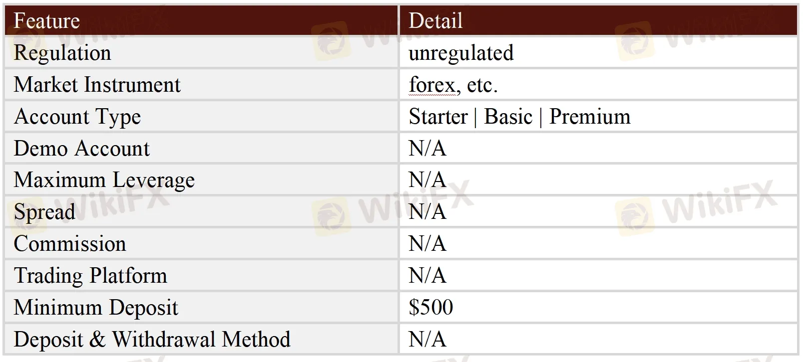  General Information & Regulation
