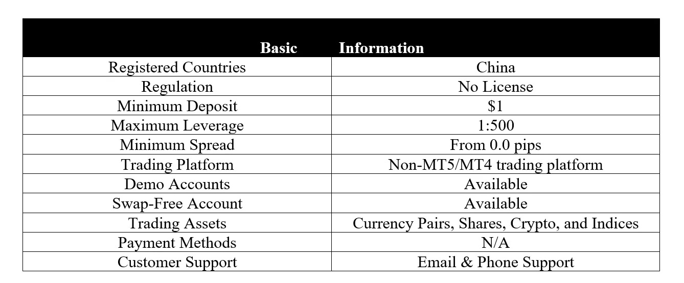 basic-info