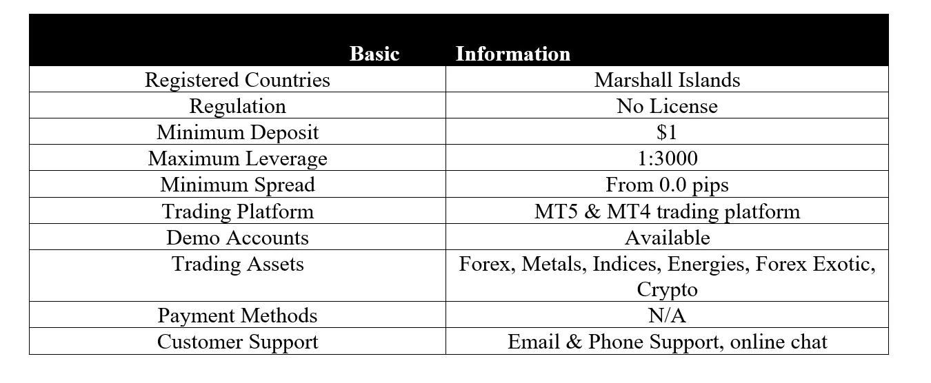 <strong> </strong> basic-info