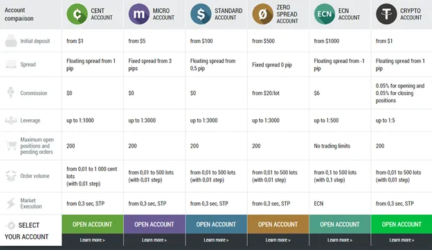 account-types account-types