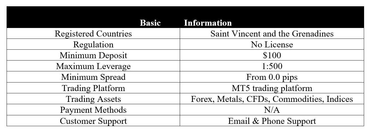 <strong> </strong> basic-info