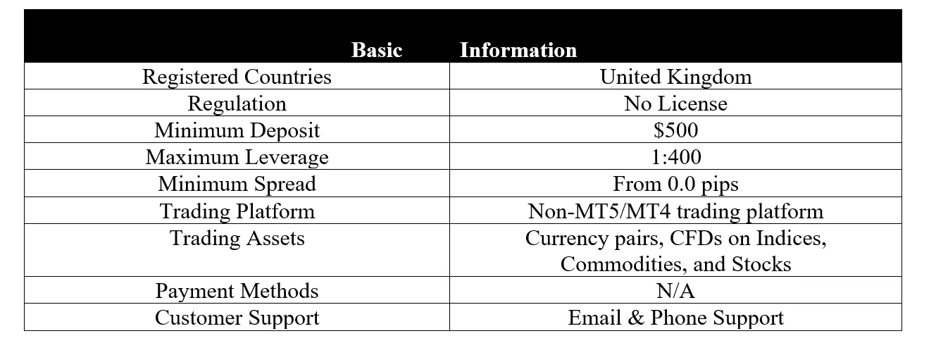 basic-info
