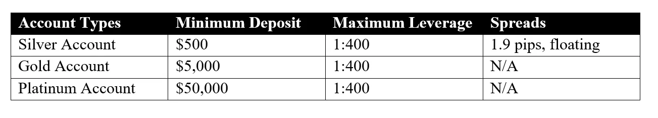 account-types