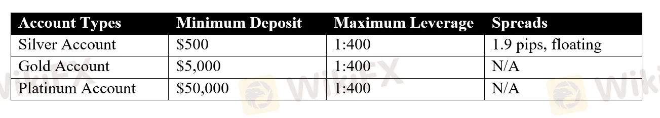 account-types