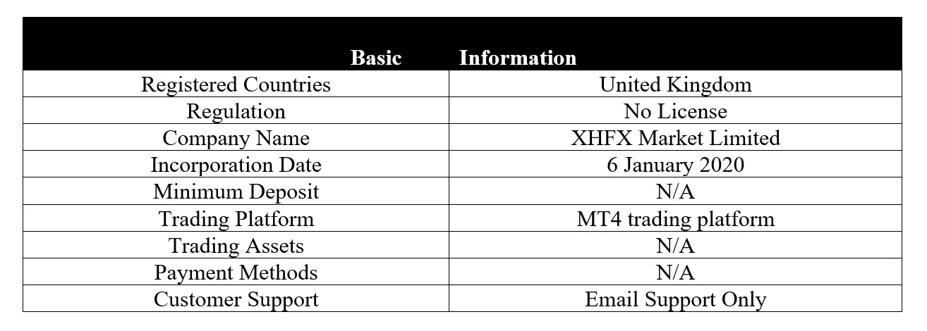 basic-info basic-info
