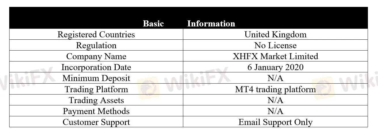 basic-info basic-info