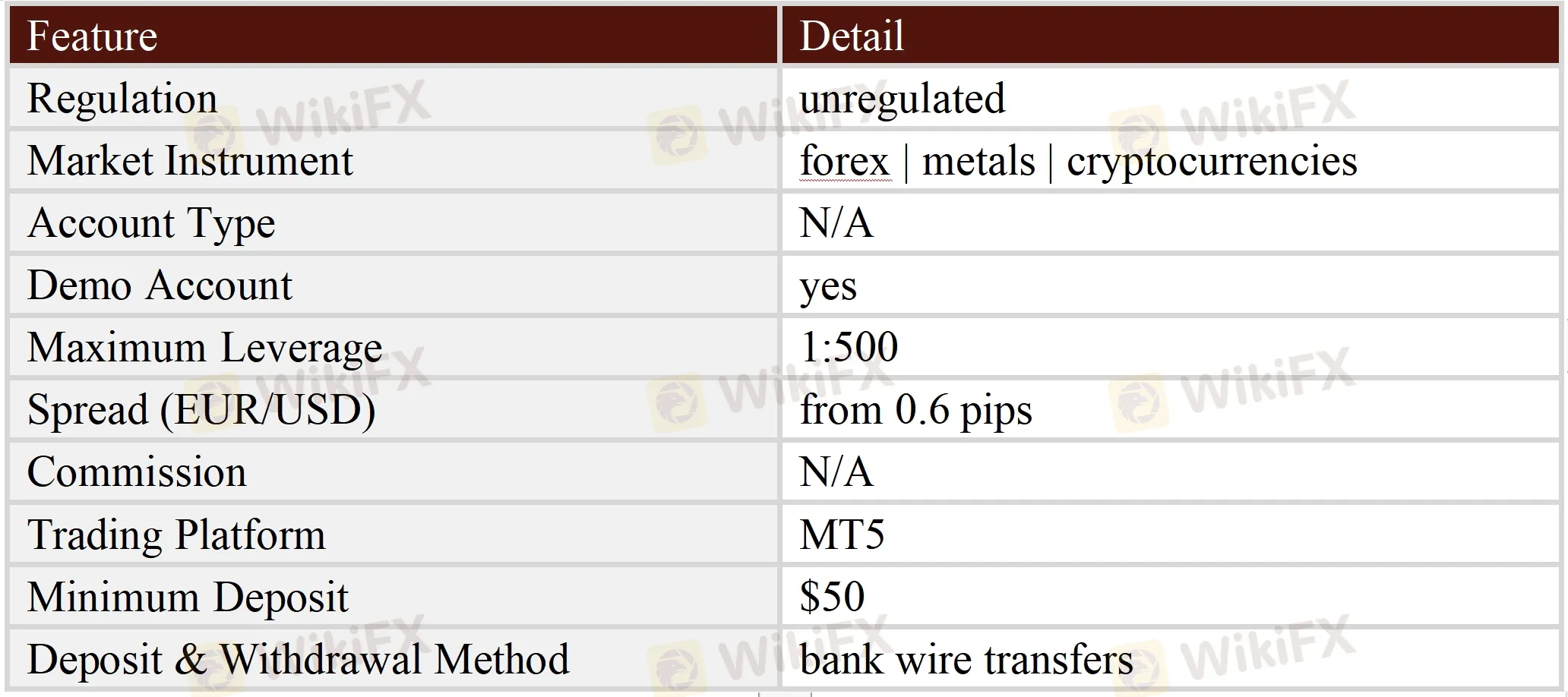 General Information & Regulation