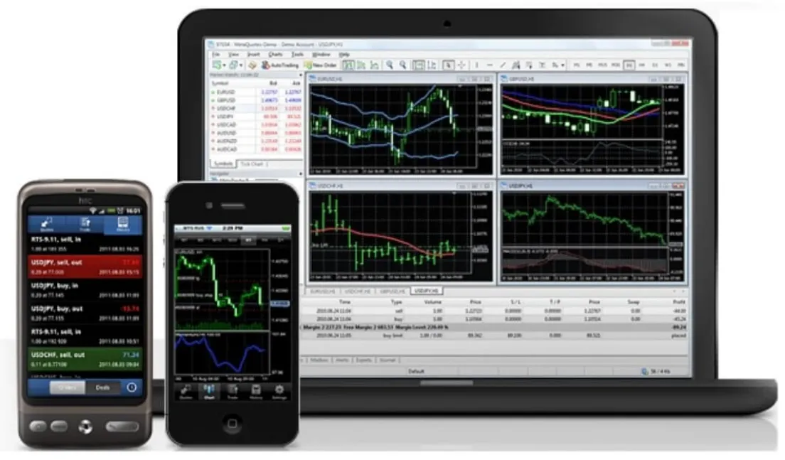 Trading Platform Available Trading Platform Available