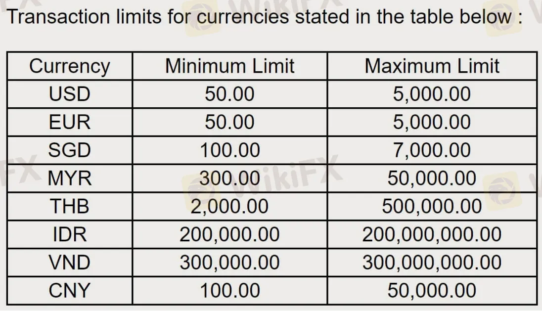 Deposit & Withdrawal
