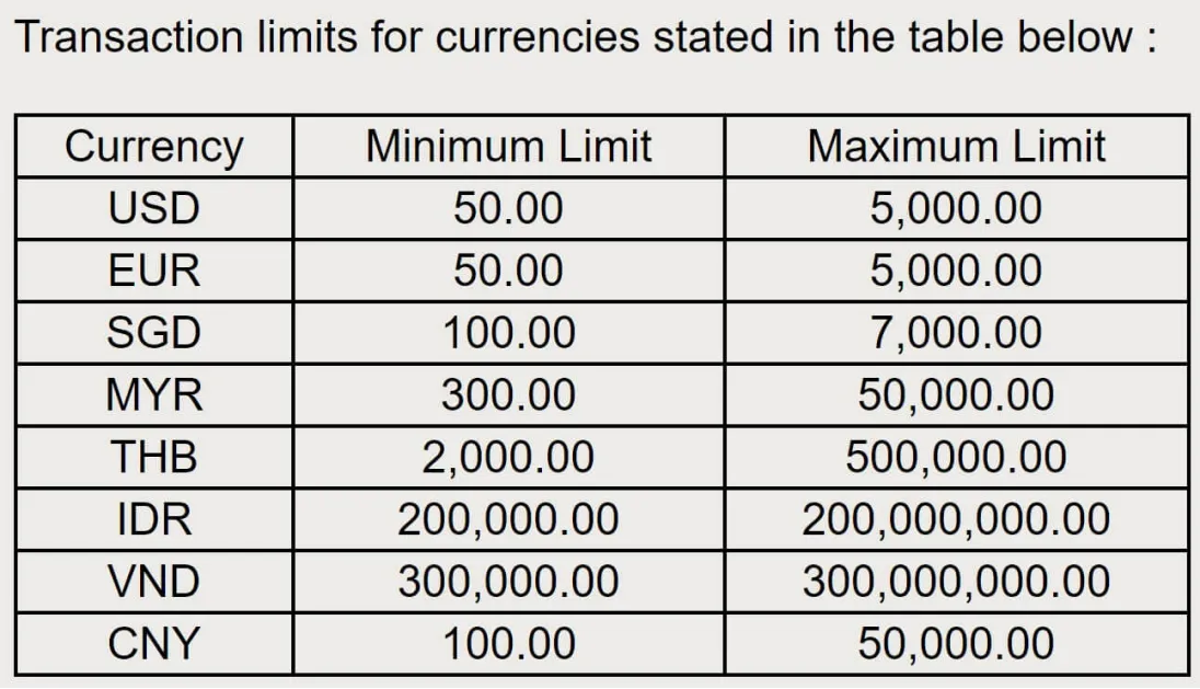 Deposit & Withdrawal Deposit & Withdrawal