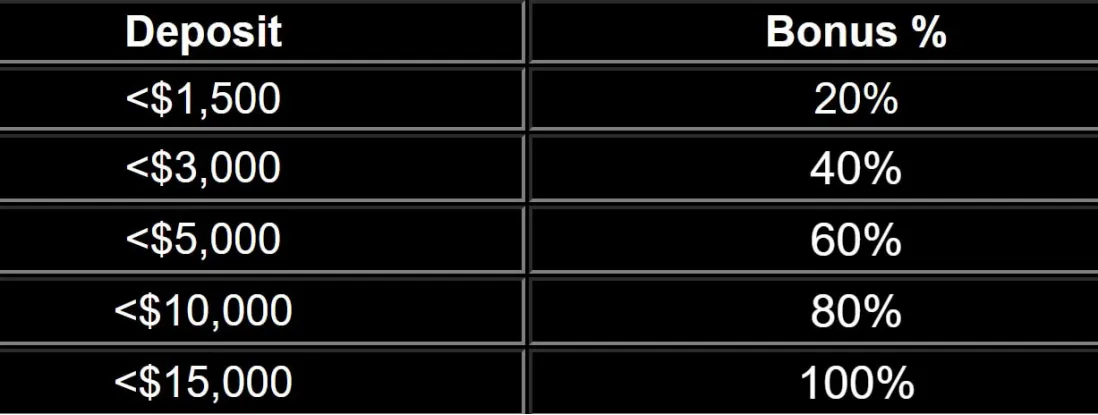 Bonuses Bonuses