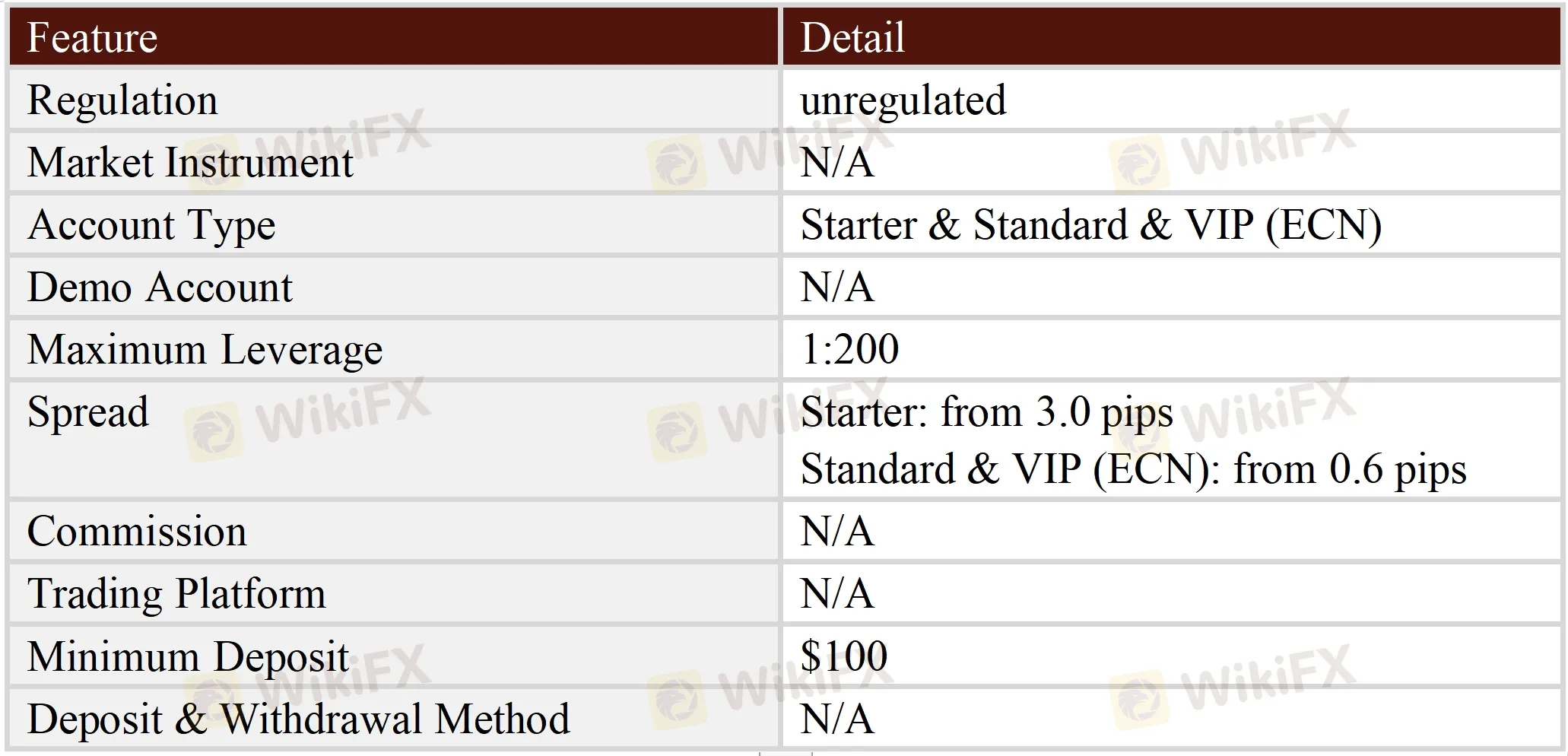 General Information & Regulation