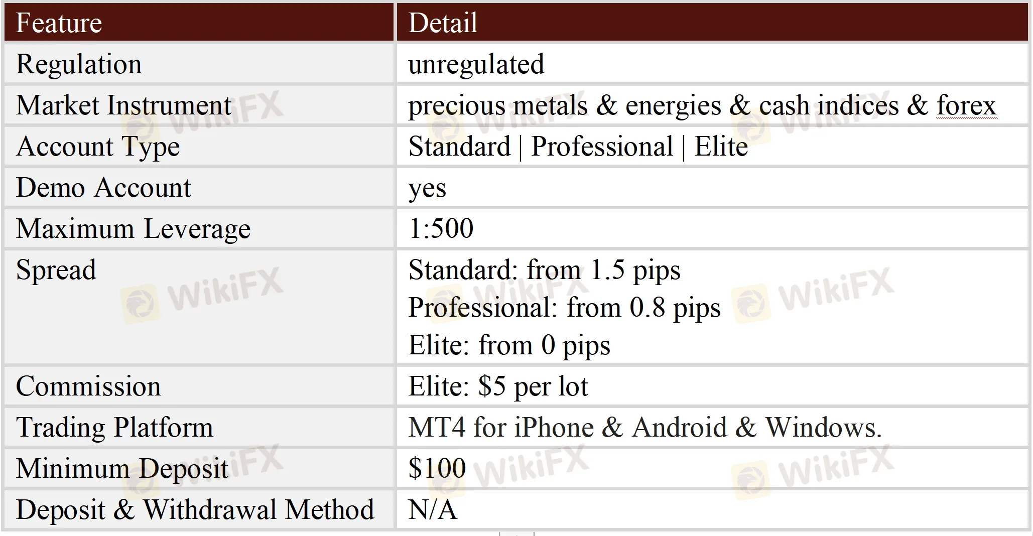 General Information & Regulation
