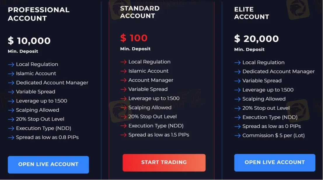 Account Types