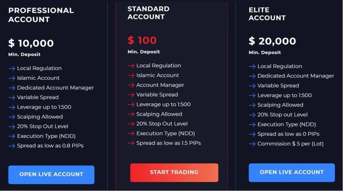 Account Types