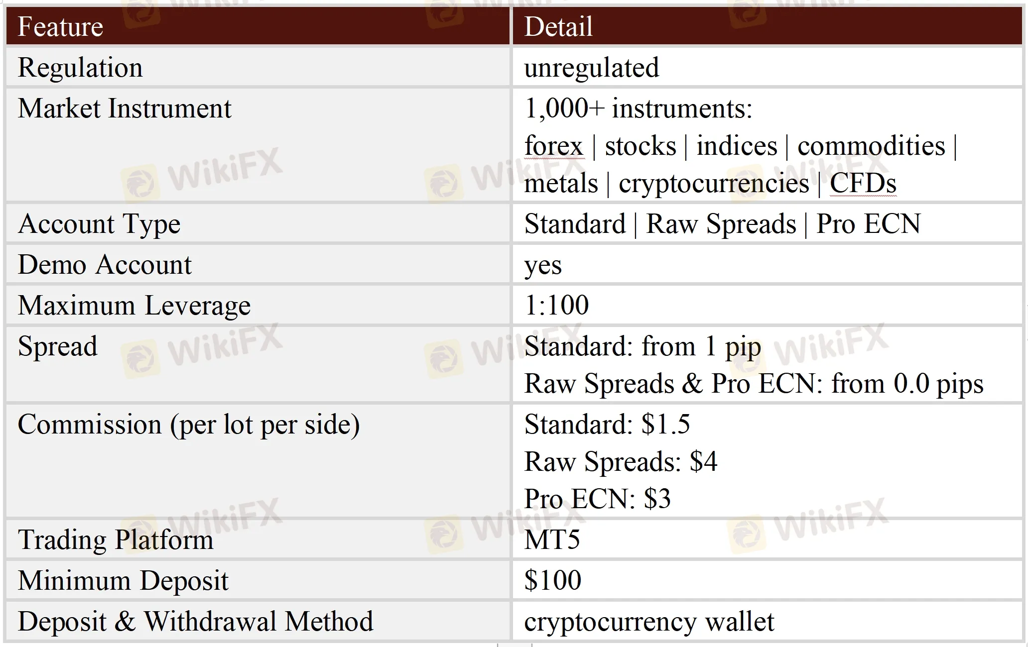 General Information & Regulation