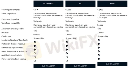 Tipos de cuenta