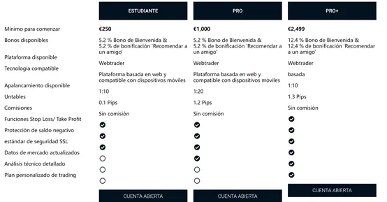 Tipos de cuenta Tipos de cuenta