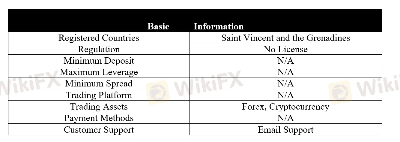 basic-info basic-info