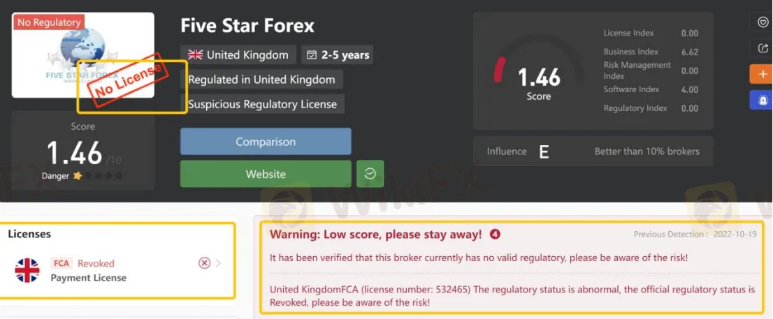 General Information & Regulation