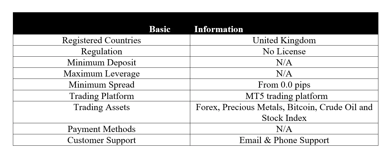 basic-info