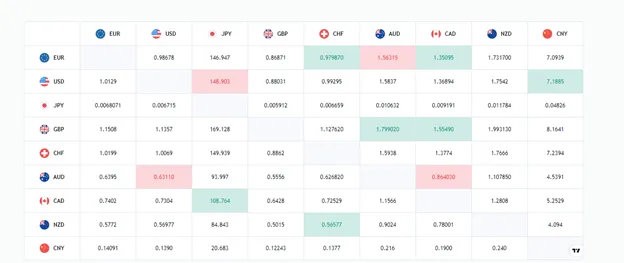 spreads