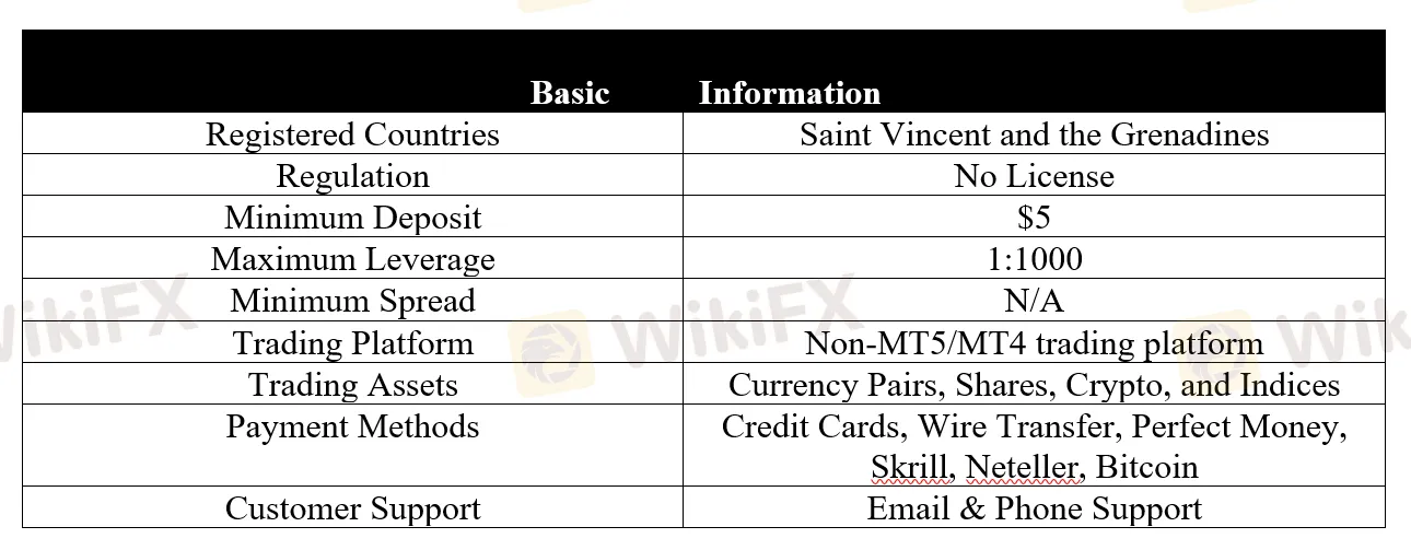 basic-info