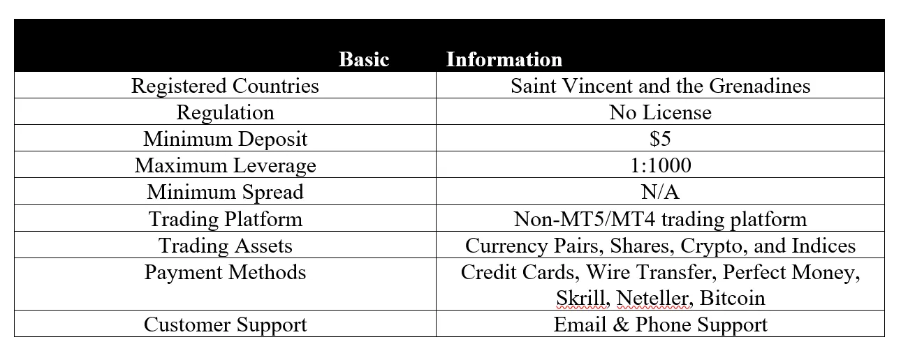 basic-info