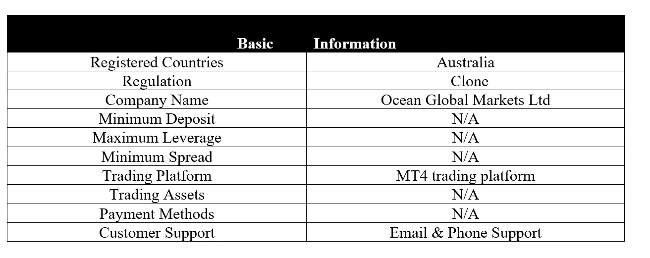 <strong> </strong> basic-info