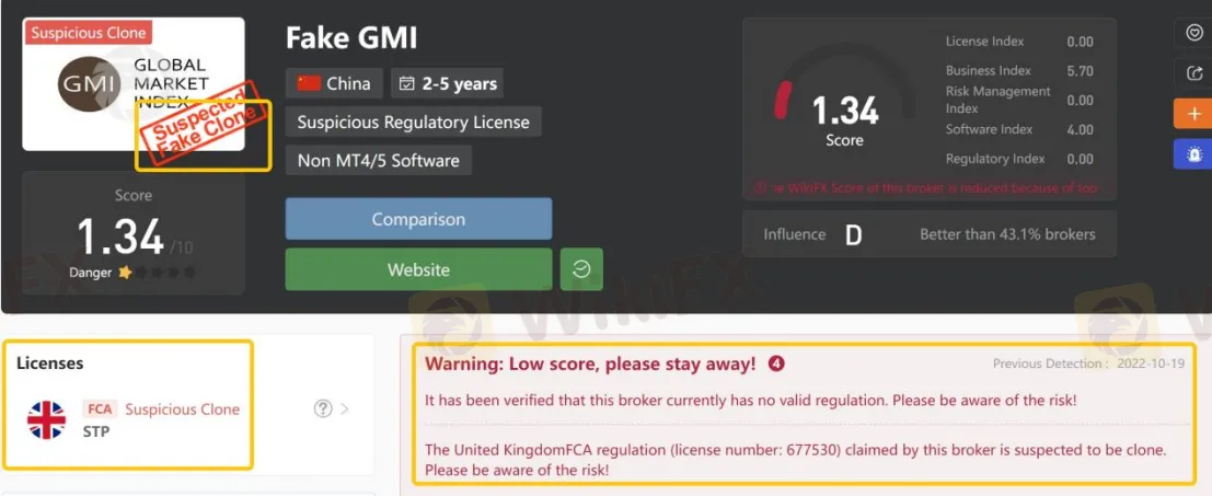 General Information & Regulation
