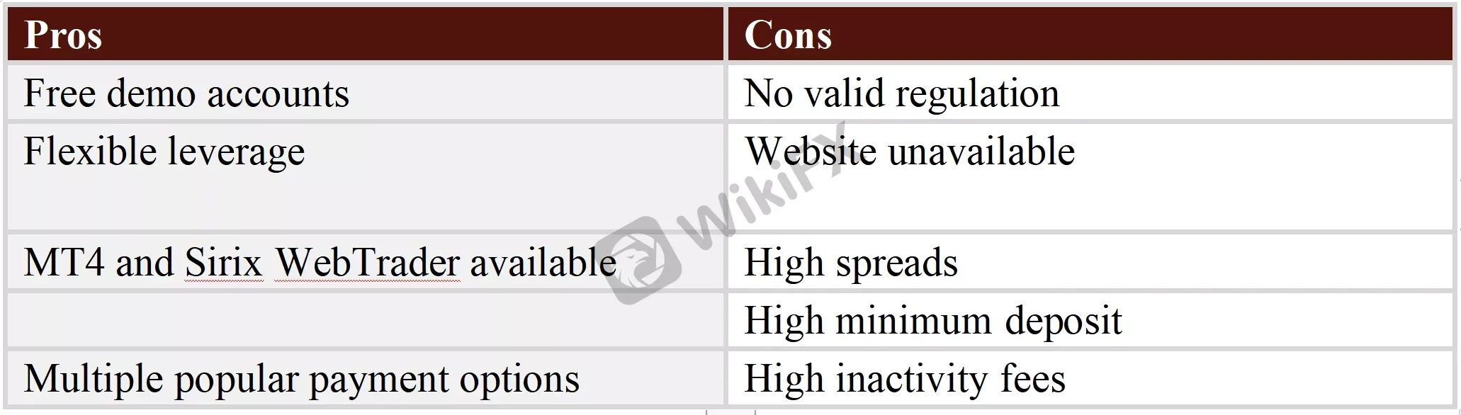 Pros & Cons