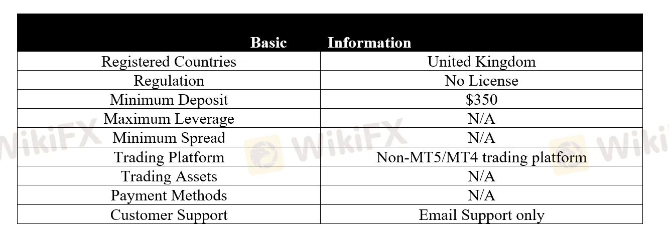 basic-info