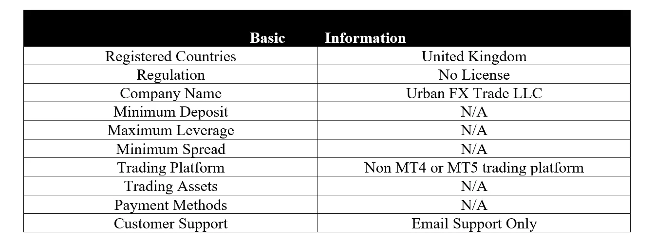 basic-info basic-info