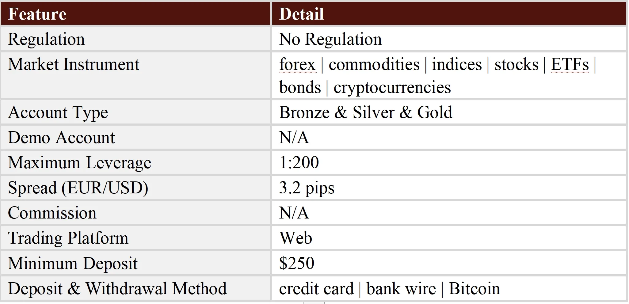 General Information & Regulation General Information & Regulation