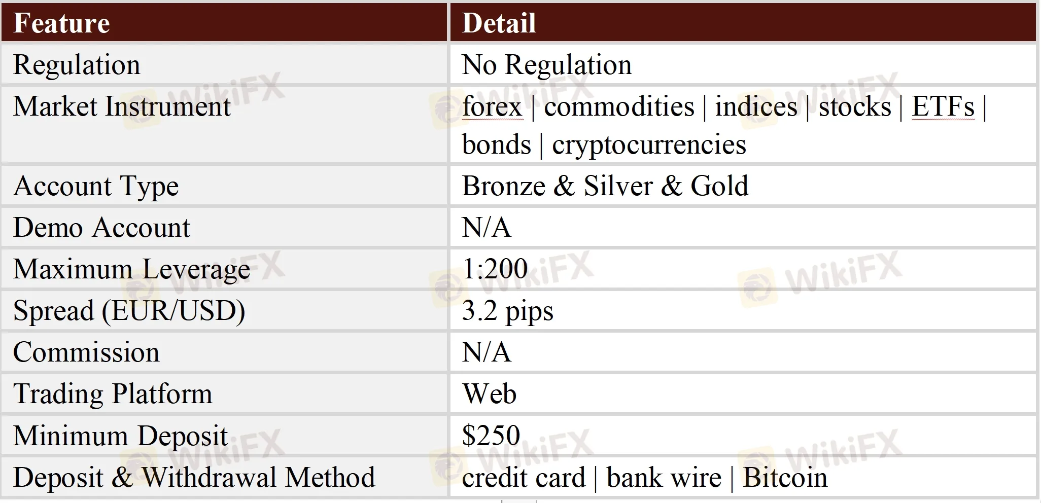 General Information & Regulation General Information & Regulation