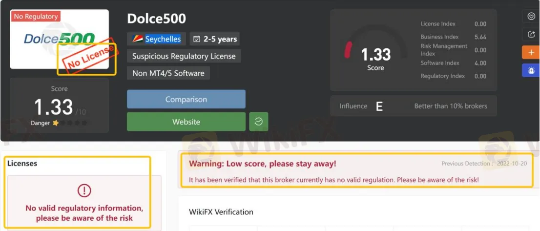 General Information & Regulation General Information & Regulation