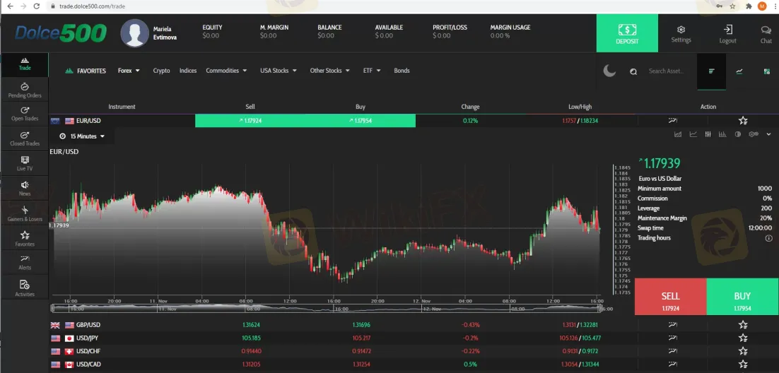 Trading Platform Available Trading Platform Available