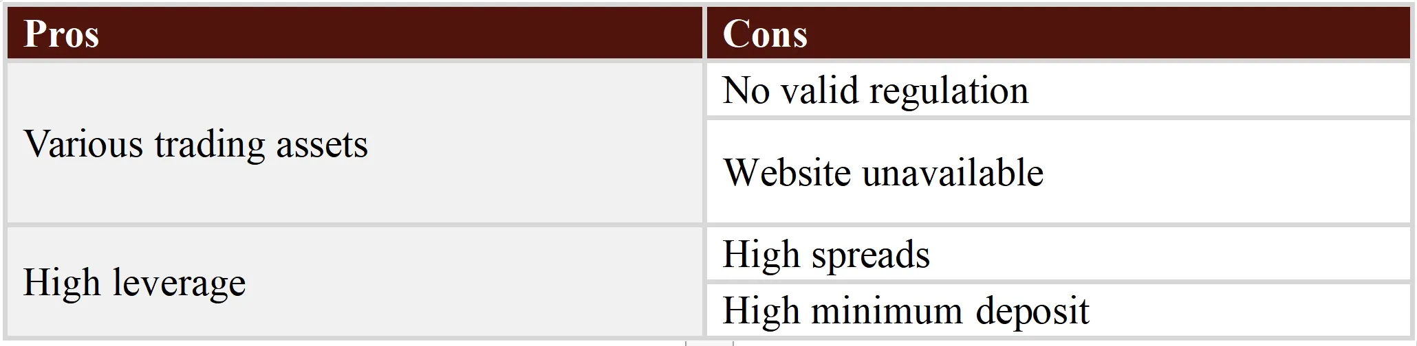 Pros & Cons Pros & Cons