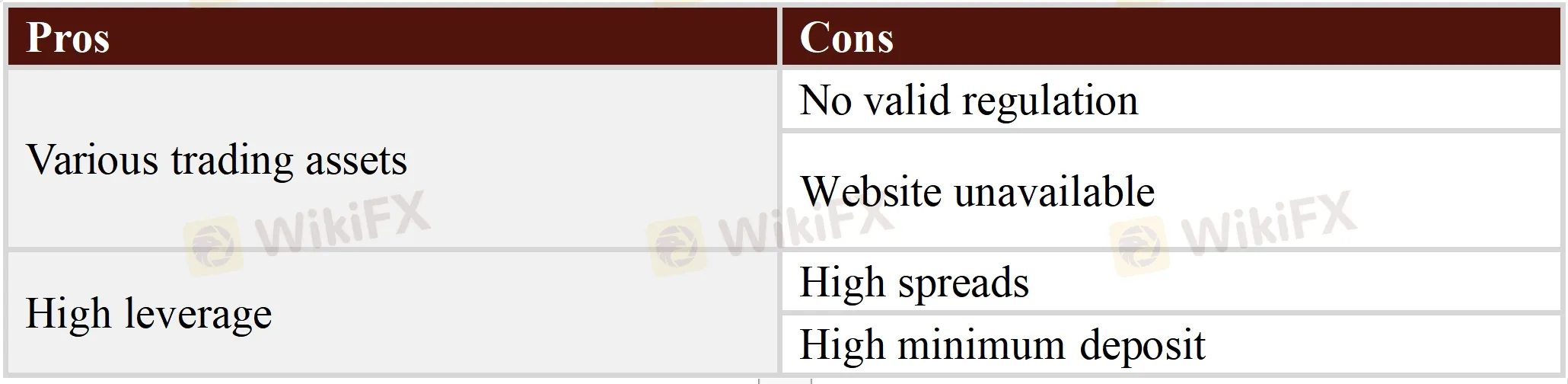 Pros & Cons Pros & Cons