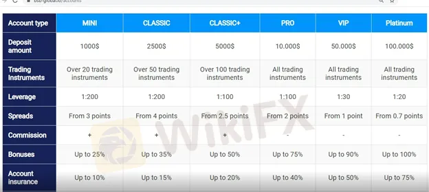 account-types account-types