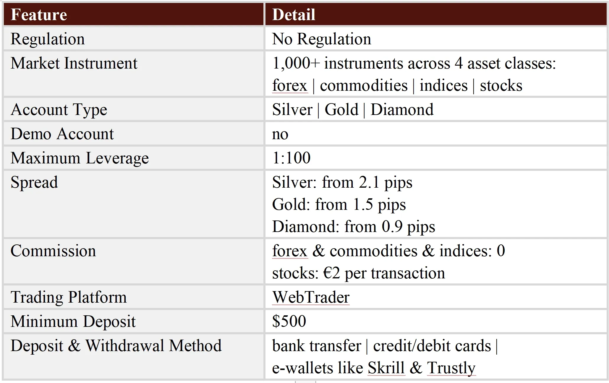 General Information & Regulation 