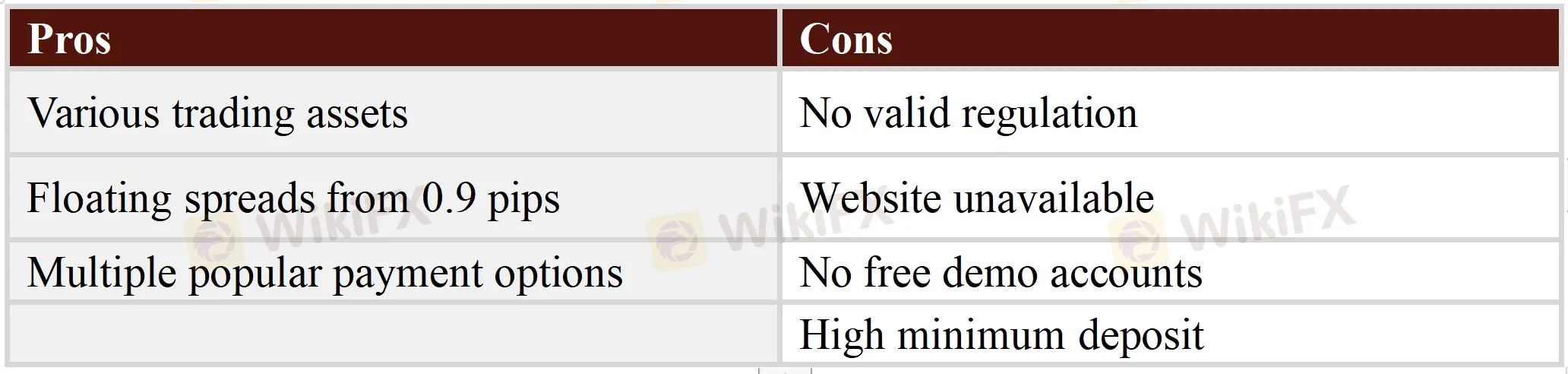 Pros & Cons Pros & Cons