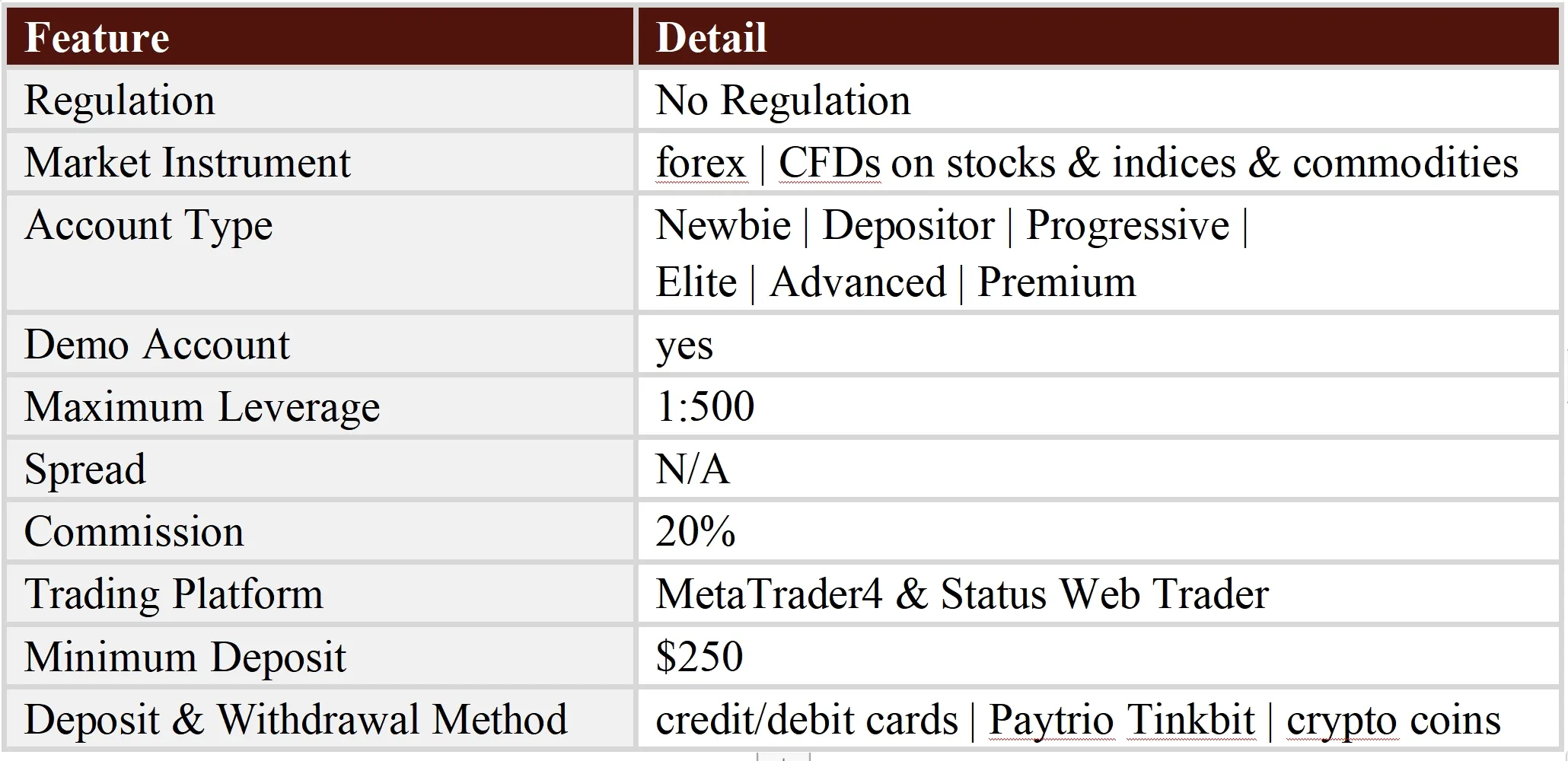General Information & Regulation General Information & Regulation